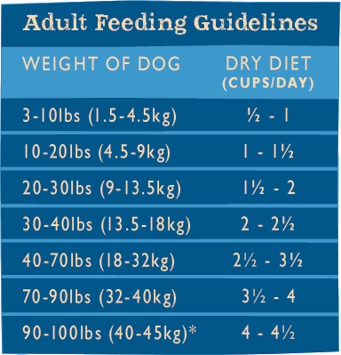 Grandma Mae's Country Naturals Duck Meal & Sweet Potato Entrée Dog Food