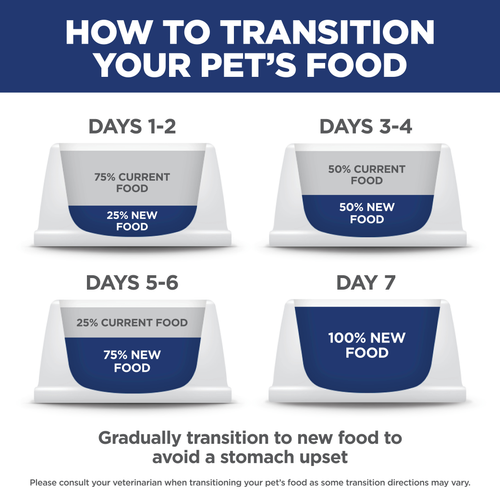Hill's Science Diet Adult 11+ Indoor Chicken Recipe Cat Food