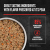ORIJEN® FreshPrey Chicken & Duck Recipe for Dogs