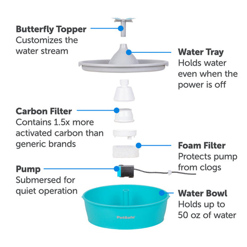 PetSafe Drinkwell® Butterfly Pet Fountain (50 oz)